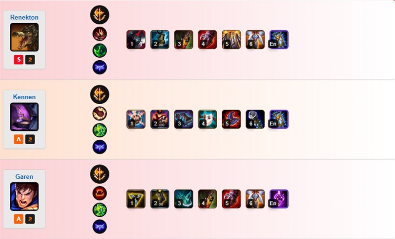 Các tướng khắc chế Riven Các tướng khắc chế Riven