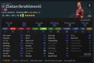Chỉ số Zlatan Ibrahimovic mùa LH