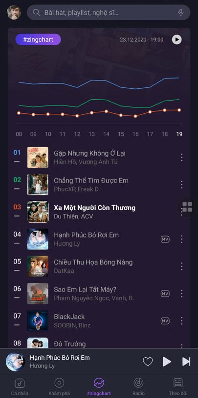 bài hát đang được xếp hạng theo thứ tự, hạng 1, 2, 3,... bài hát đang được xếp hạng theo thứ tự, hạng 1, 2, 3,...
