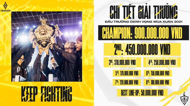 Chi tiết giải thưởng cho các đội thắng cuộc Chi tiết giải thưởng cho các đội thắng cuộc