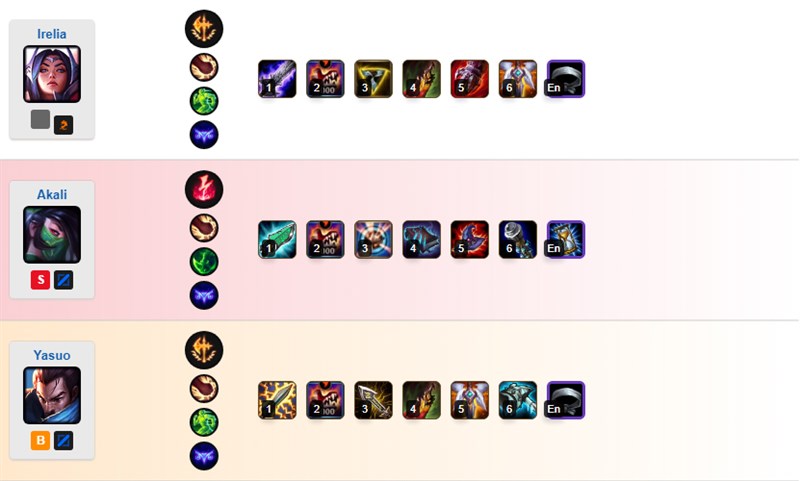 Các tướng Riven khắc chế Các tướng Riven khắc chế