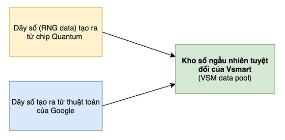 chip-bao-mat-luong-tu-2