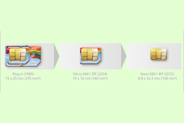 sim thường, micro sim, nano sim sim thường, micro sim, nano sim