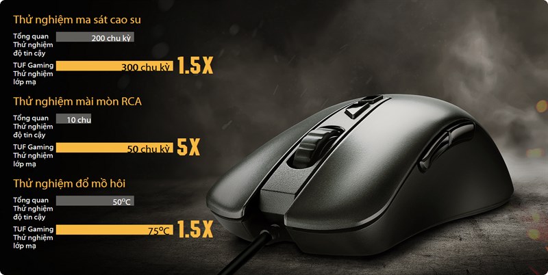 Các tính năng của Asus TUF Gaming M3 Các tính năng của Asus TUF Gaming M3