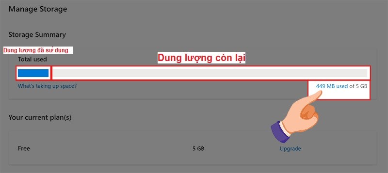 Dung lượng lưu trữ còn lại bằng dung lượng mặc định trừ cho dung lượng đã sử dụng. Xem dung lượng lưu trữ đã sử dụng