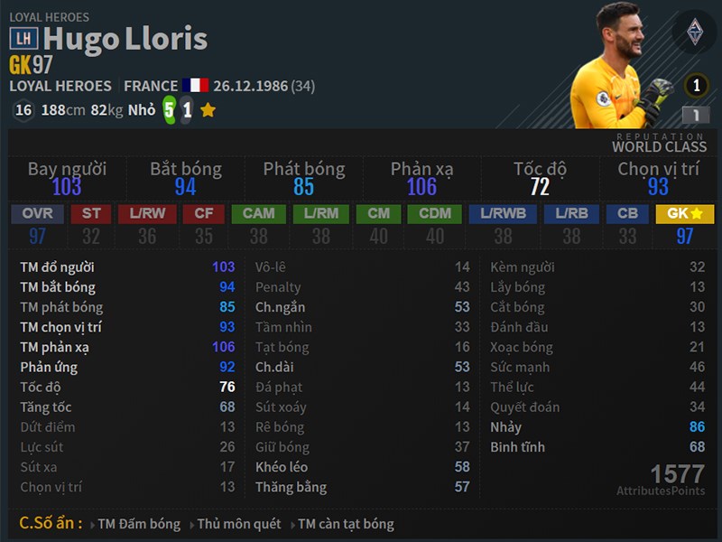 5-800x600-3 Bộ chỉ số của H.Lloris mùa LH trong FO4