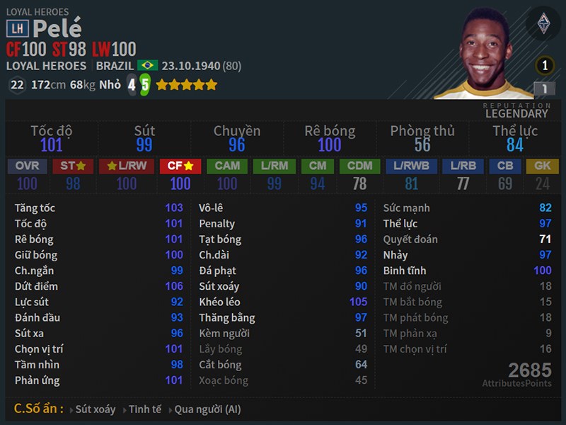 5-800x600-36 Chỉ số Pelé mùa Loyal Heroes FIFA ONLINE 4