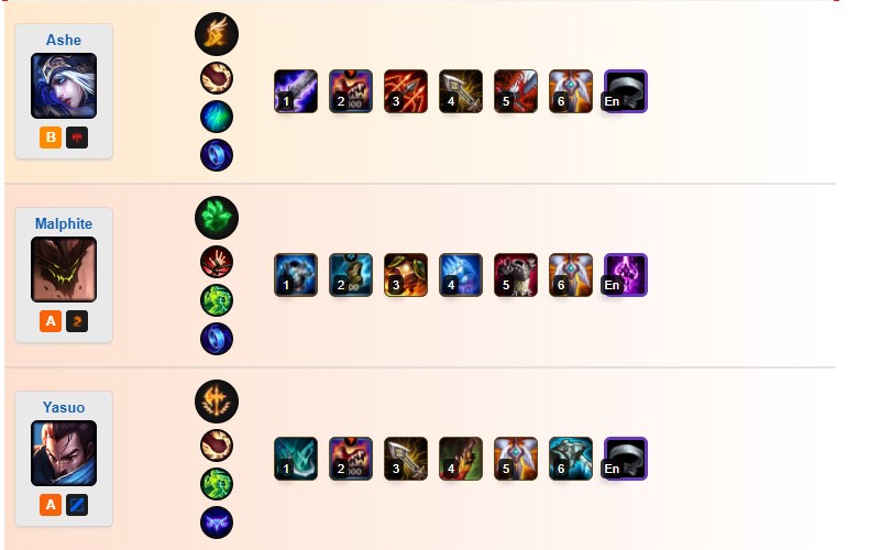 Các tướng kết hợp tốt với Gragas Các tướng kết hợp tốt với Gragas