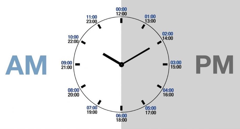PM bắt đầu tính từ 12h trưa tới 12h đêm PM bắt đầu tính từ 12h trưa tới 12h đêm