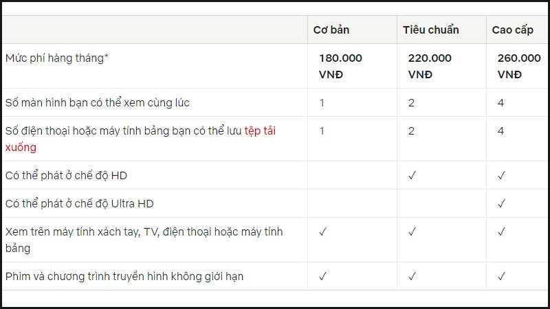 6-800x450-27-2 So sánh các gói cước dịch vụ và mức phí tại Việt Nam