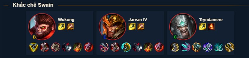 tướng khắc chế Swain tướng khắc chế Swain