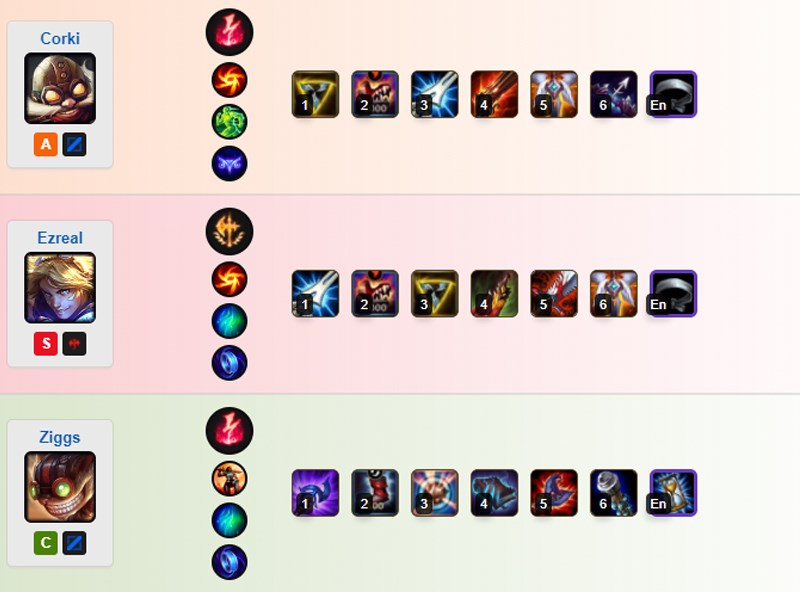 Tristana khắc chế Tristana khắc chế