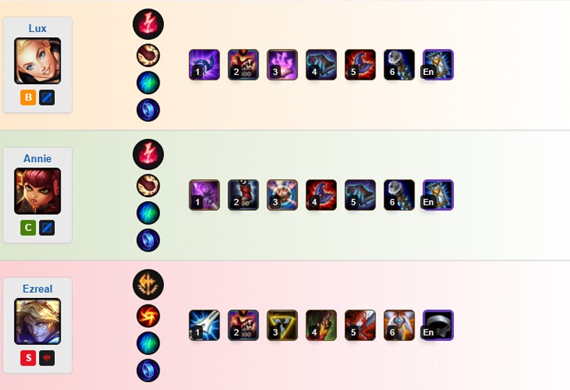Lulu khắc chế Lulu khắc chế