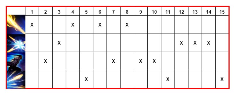 Thứ tự nâng skill của Lucian Thứ tự nâng skill của Lucian