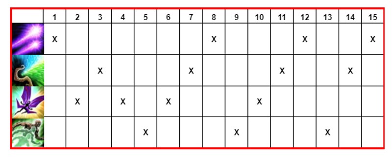 Thứ tự nâng skill của Lulu Thứ tự nâng skill của Lulu