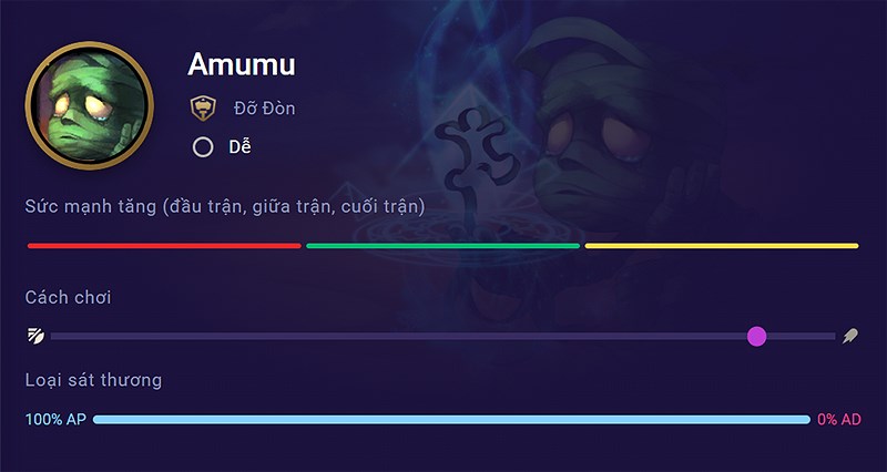 amumu-800x426-1 Chi tiết tướng Amumu