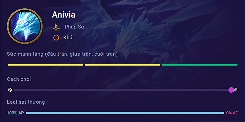 anivia-800x399-1 Chi tiết tướng Anivia