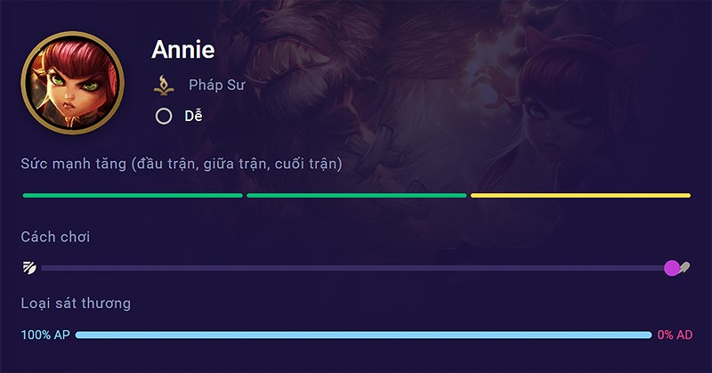 annie-800x419-1 Chi tiết tướng Annie