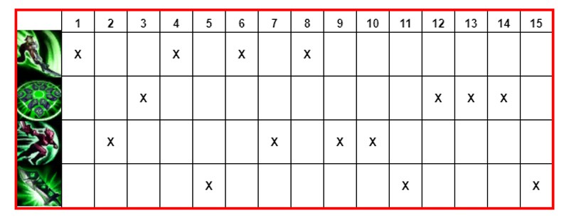 Thứ tự nâng skill của Riven Thứ tự nâng skill của Riven