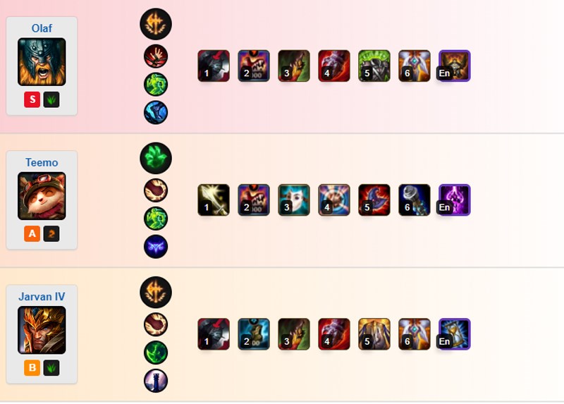 Khắc chế Kennen Khắc chế Kennen