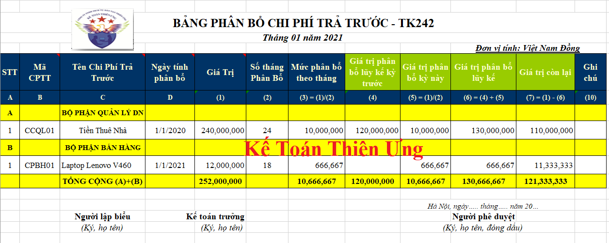 Mẫu bảng phân bổ chi phí trả trước theo từng tháng
