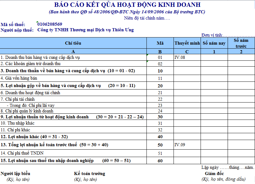 bảng báo cáo kết quả hoạt động kinh doanh