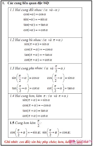 Bảng công thức lượng giác