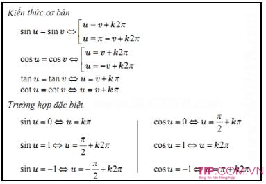 Bảng công thức lượng giác
