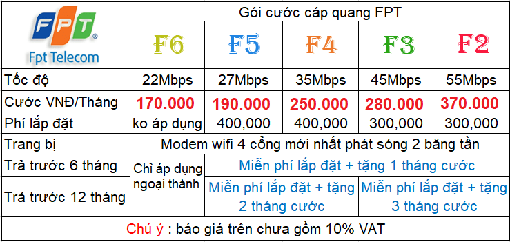 bang-gia-cap-quang-nha-mang-fpt