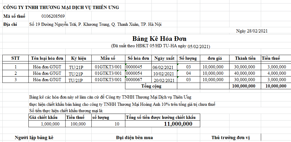 Mẫu bảng kê khi bán hàng có chiết khấu thương mại Mẫu bảng kê khi bán hàng có chiết khấu thương mại