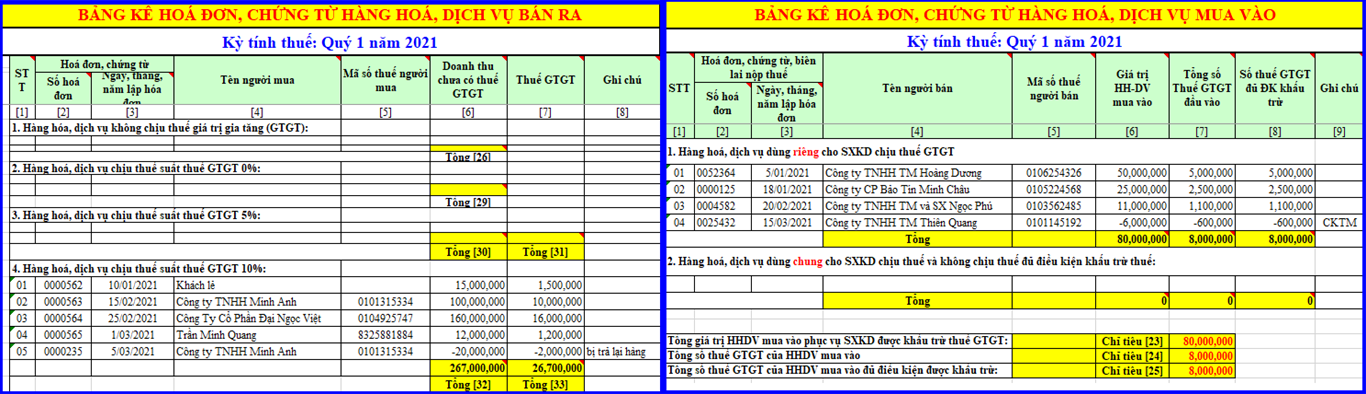 Bảng kê hóa đơn mua vào - bán ra