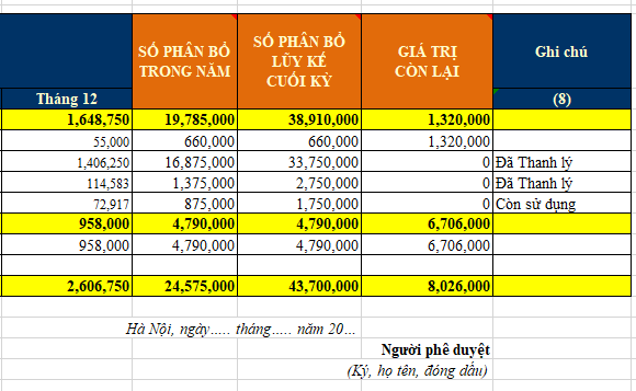 Chi phí trả trước