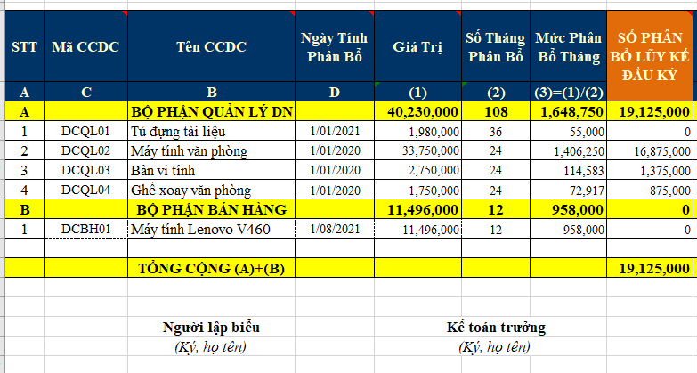 Phân bổ chi phí trả trước