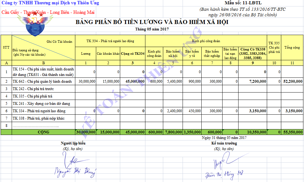 Bảng phân bổ tiền lương và bảo hiểm xã hội