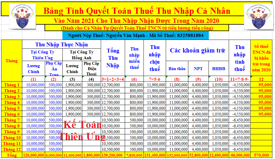 Bảng tổng hợp thu nhập của các nhân để làm quyết toán thuế TNCN