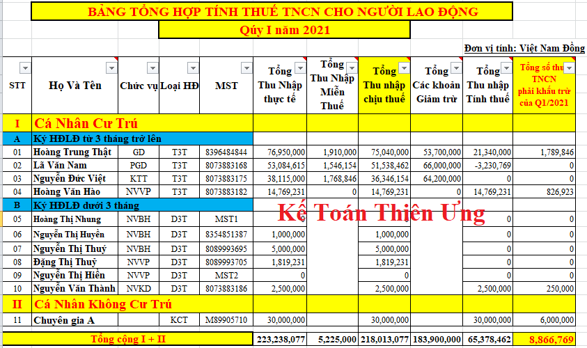 Mẫu bảng tính thuế TNCN theo quý