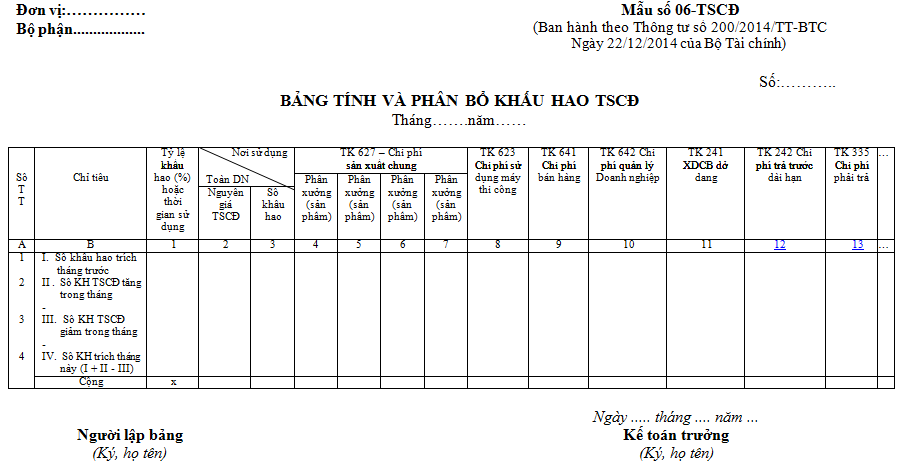 Mẫu bảng tính và phân bổ khấu hao TSCĐ theo tt 200 Bảng tính và phân bổ khấu hao TSCĐ theo tt 200
