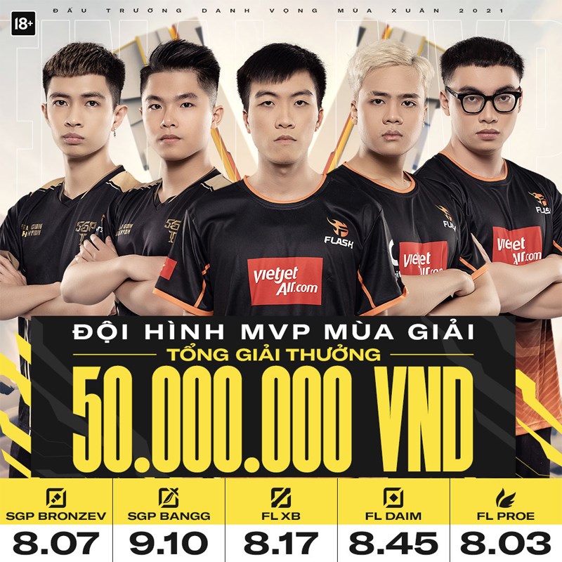 Đội hình MVP mùa giải Đội hình MVP mùa giải