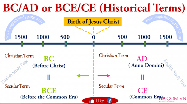 BCE là gì?