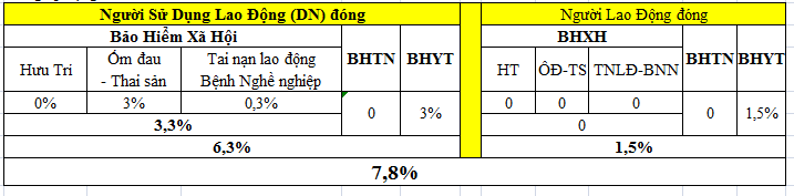Mức đóng BHXH cho người nước ngoài