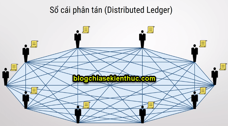 blockchain (3)