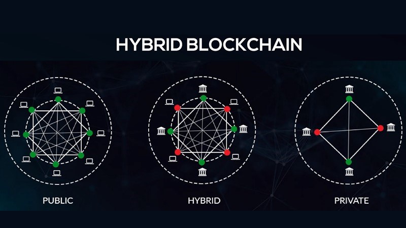 Blochain hỗn hợp Blochain hỗn hợp