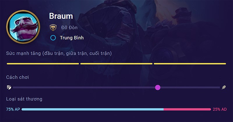 braum-800x421-1 Chi tiết tướng Braum
