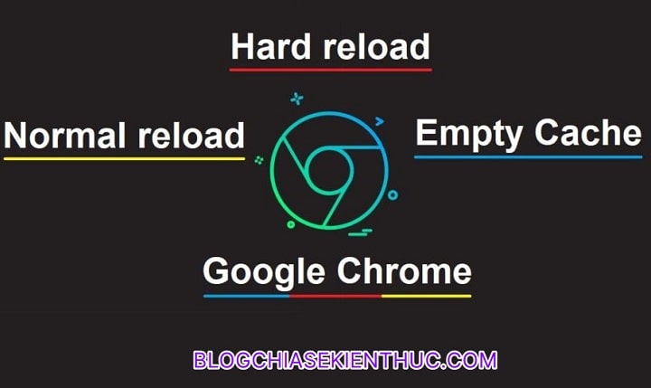 cac-kieu-Reload-trang-tren-google-chrome (1)