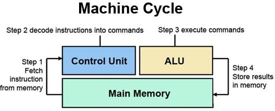 cac-thanh-phan-trong-cpu