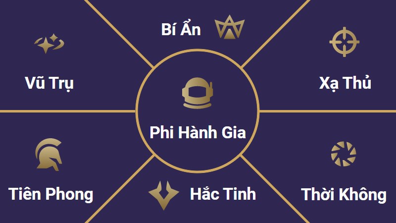 cach-choi-doi-hinh-xa-thu-phi-hanh-gia-dtcl-mua-3-1-800x450-1 Sức mạnh của đội hình Xạ Thủ Phi Hành Gia