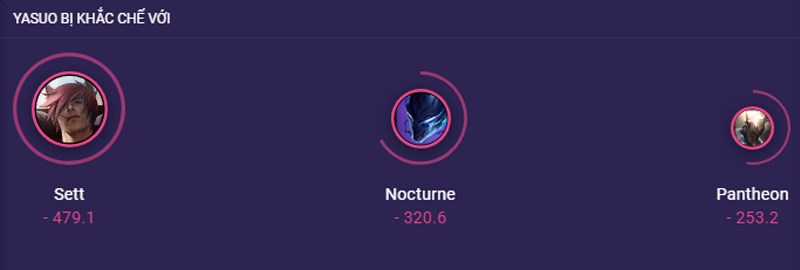 cach-choi-yasuo-mua-10-bang-ngoc-trang-bi-combo-chuan-nhat-16-800x270-1 Yasuo bị khắc chế