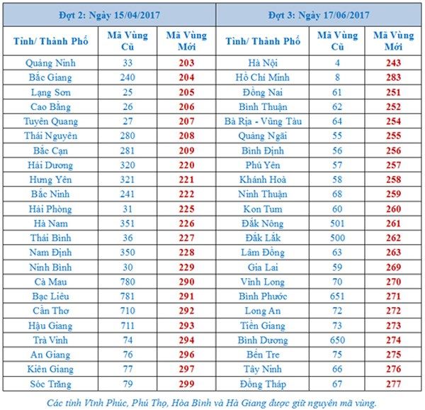 Tổng đài 1080 là gì