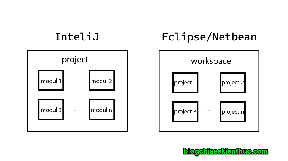 cach-mo-nhieu-project-trong-intellij (1)