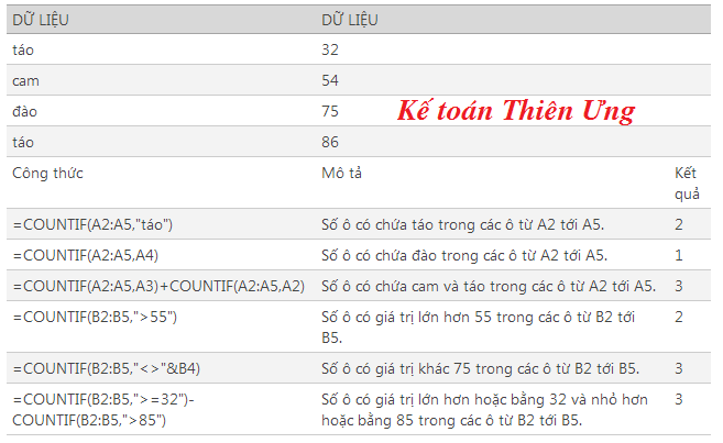 cách sử dụng hàm countif trong excel cách sử dụng hàm countif trong excel